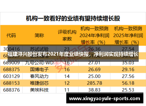 福建浔兴股份发布2021年度业绩快报，净利润实现持续增长