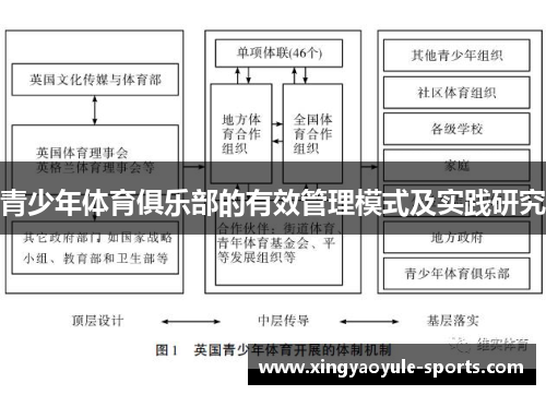 青少年体育俱乐部的有效管理模式及实践研究