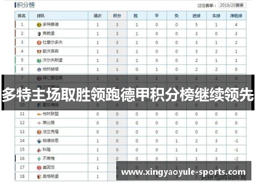 多特主场取胜领跑德甲积分榜继续领先